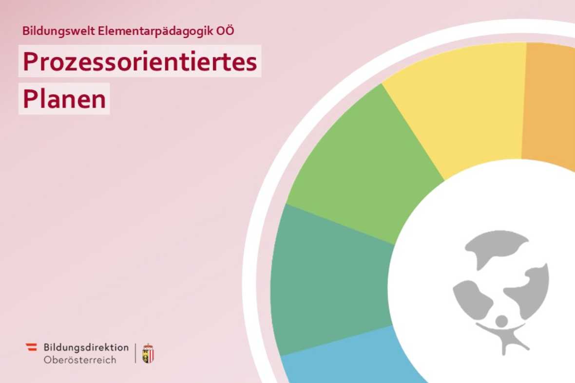 Slider Bildungswelt Elementarpädagogik OÖ